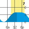 Tanaga Bay tide chart for Monday, October 7, 2024