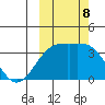 Tanaga Bay tide chart for Tuesday, October 8, 2024