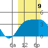 Tanaga Bay tide chart for Wednesday, October 9, 2024