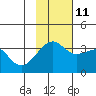Tanaga Bay tide chart for Monday, November 11, 2024