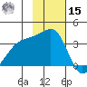 Tanaga Bay tide chart for Friday, November 15, 2024