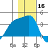 Tanaga Bay tide chart for Saturday, November 16, 2024