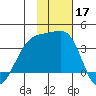 Tanaga Bay tide chart for Sunday, November 17, 2024