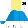 Tanaga Bay tide chart for Wednesday, November 20, 2024