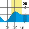 Tanaga Bay tide chart for Saturday, November 23, 2024