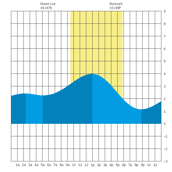 Tanaga Bay tide chart for Tuesday, November 26, 2024