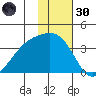 Tanaga Bay tide chart for Saturday, November 30, 2024