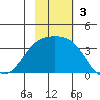 Tanaga Bay tide chart for Sunday, November 3, 2024