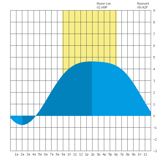 Tanaga Bay tide chart for Wednesday, November 6, 2024