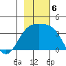 Tanaga Bay tide chart for Wednesday, November 6, 2024