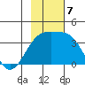 Tanaga Bay tide chart for Thursday, November 7, 2024