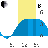 Tanaga Bay tide chart for Friday, November 8, 2024