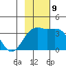 Tanaga Bay tide chart for Saturday, November 9, 2024