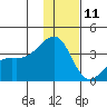 Tanaga Bay tide chart for Wednesday, December 11, 2024