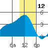 Tanaga Bay tide chart for Thursday, December 12, 2024