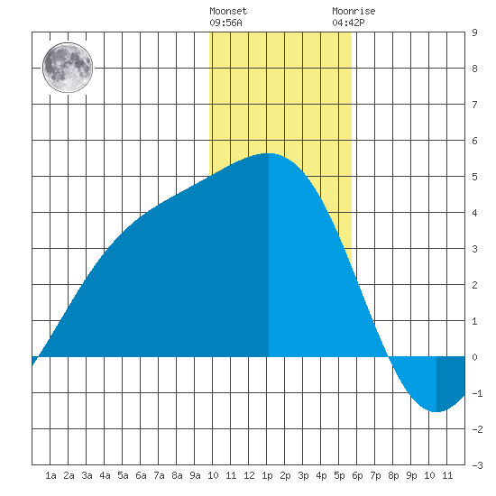 Tanaga Bay tide chart for Saturday, December 14, 2024