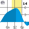 Tanaga Bay tide chart for Saturday, December 14, 2024