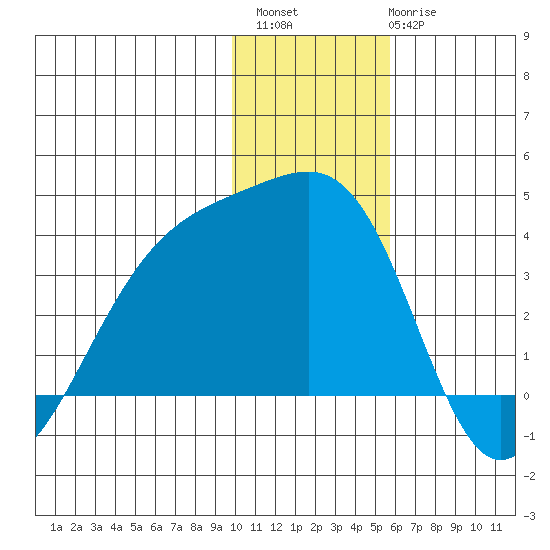 Tanaga Bay tide chart for Sunday, December 15, 2024