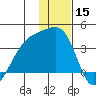 Tanaga Bay tide chart for Sunday, December 15, 2024