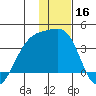 Tanaga Bay tide chart for Monday, December 16, 2024