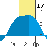 Tanaga Bay tide chart for Tuesday, December 17, 2024