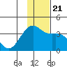 Tanaga Bay tide chart for Saturday, December 21, 2024