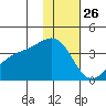 Tanaga Bay tide chart for Thursday, December 26, 2024
