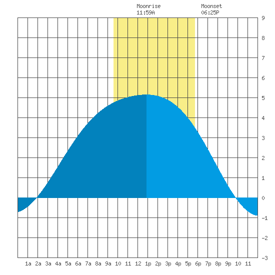 Tanaga Bay tide chart for Monday, December 2, 2024