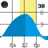 Tanaga Bay tide chart for Monday, December 30, 2024