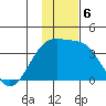 Tanaga Bay tide chart for Friday, December 6, 2024