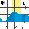 Tanaga Bay tide chart for Sunday, December 8, 2024