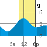 Tanaga Bay tide chart for Monday, December 9, 2024