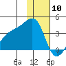 Tanaga Bay tide chart for Friday, January 10, 2025