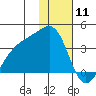 Tanaga Bay tide chart for Saturday, January 11, 2025