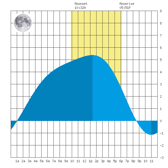 Tanaga Bay tide chart for Monday, January 13, 2025