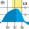 Tanaga Bay tide chart for Monday, January 13, 2025