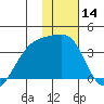 Tanaga Bay tide chart for Tuesday, January 14, 2025