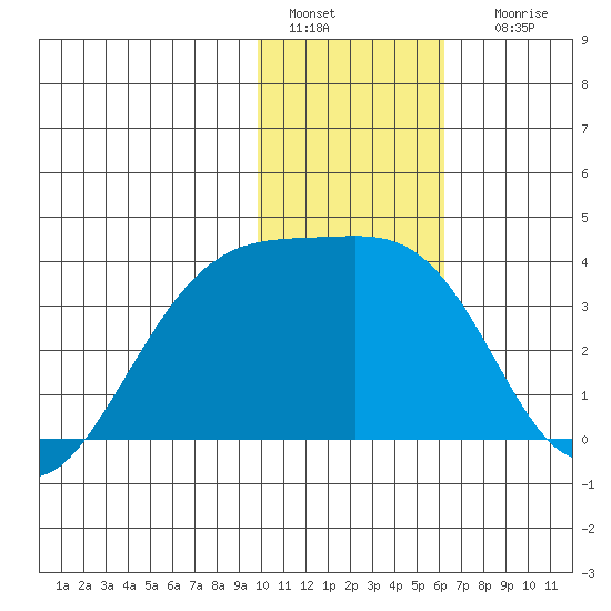Tanaga Bay tide chart for Wednesday, January 15, 2025