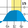 Tanaga Bay tide chart for Wednesday, January 15, 2025