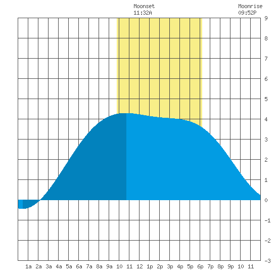 Tanaga Bay tide chart for Thursday, January 16, 2025