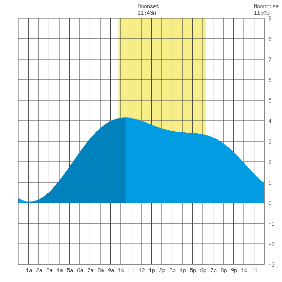 Tanaga Bay tide chart for Friday, January 17, 2025