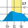 Tanaga Bay tide chart for Friday, January 17, 2025