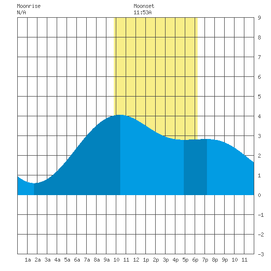 Tanaga Bay tide chart for Saturday, January 18, 2025