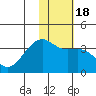 Tanaga Bay tide chart for Saturday, January 18, 2025