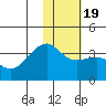Tanaga Bay tide chart for Sunday, January 19, 2025