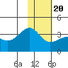 Tanaga Bay tide chart for Monday, January 20, 2025
