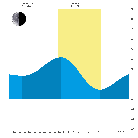 Tanaga Bay tide chart for Tuesday, January 21, 2025