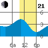 Tanaga Bay tide chart for Tuesday, January 21, 2025