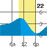 Tanaga Bay tide chart for Wednesday, January 22, 2025