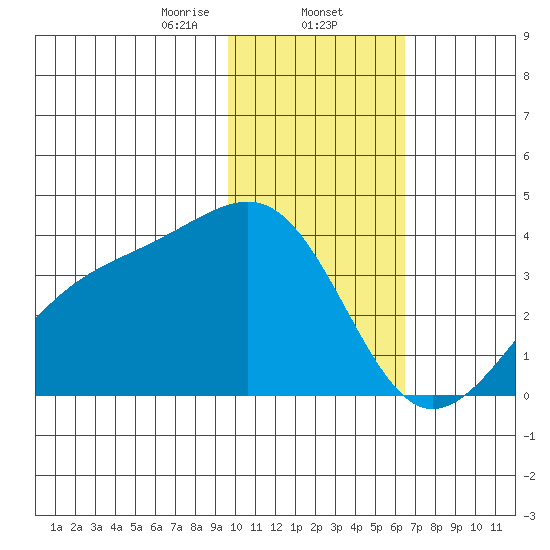 Tanaga Bay tide chart for Friday, January 24, 2025